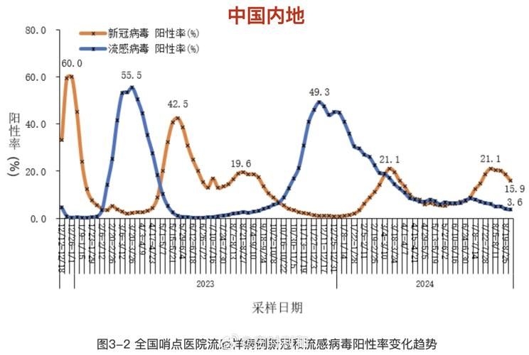 8地疫情存反弹风险:疫情反弹地区