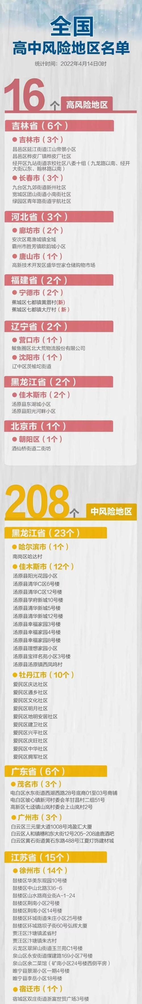 【预计今日河北省承德市二次疫情结束,河北承德紧急通知】