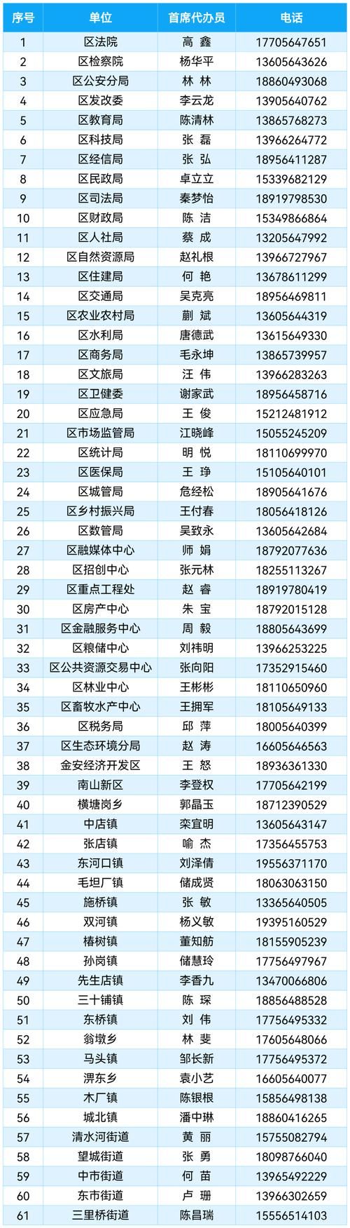【安徽省六安市金安区通报5例核酸阳性详情_六安金安区出现1例疑似新型】
