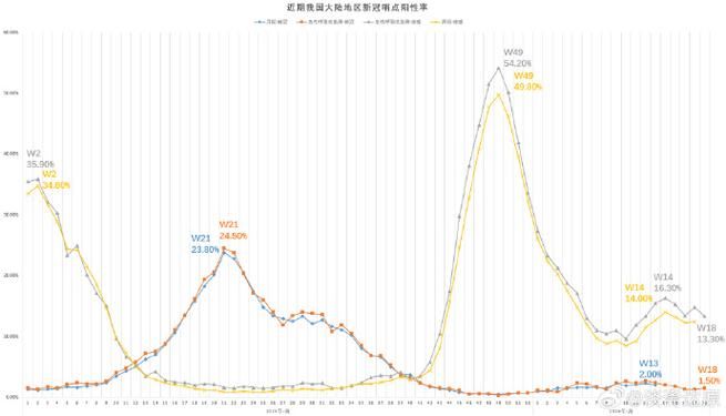 多地疫情高峰感染高峰进度查询/疫情最新数据消息高峰险