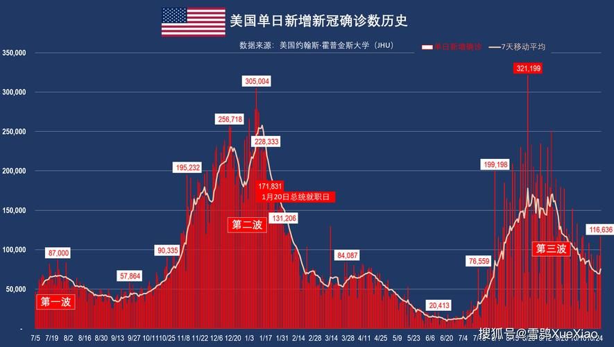 全球新增确诊15例含本土29例(全球新增确诊趋势图)