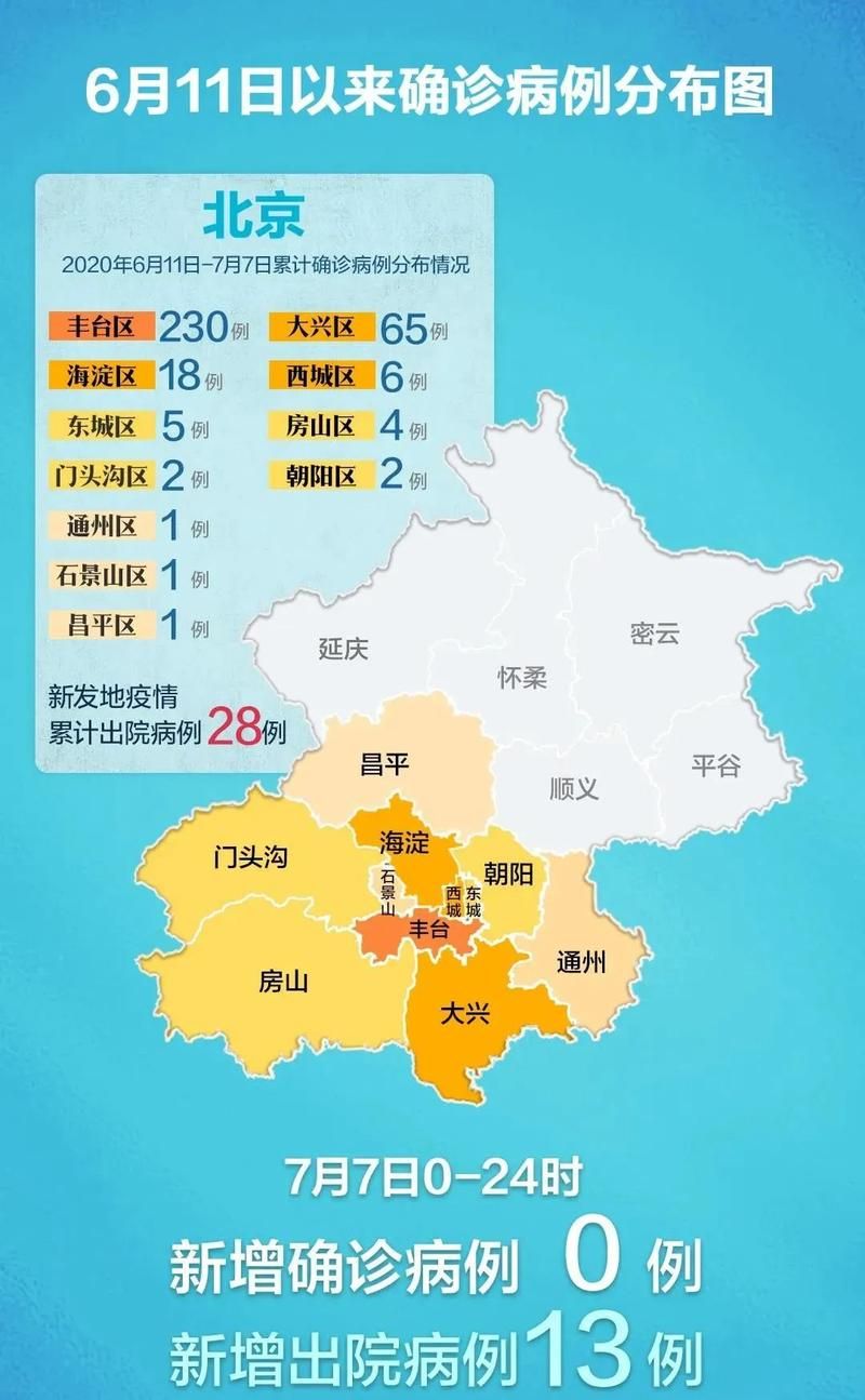 31省新增7例均为境外输入:31省新增9例均为境外输入