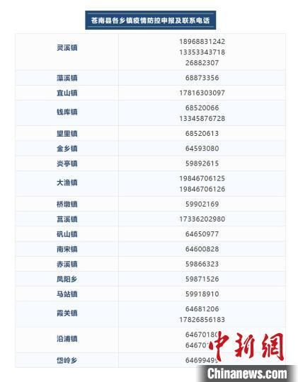 【8地新增重症21例均在浙江温州苍南县,温州苍南确诊病例】