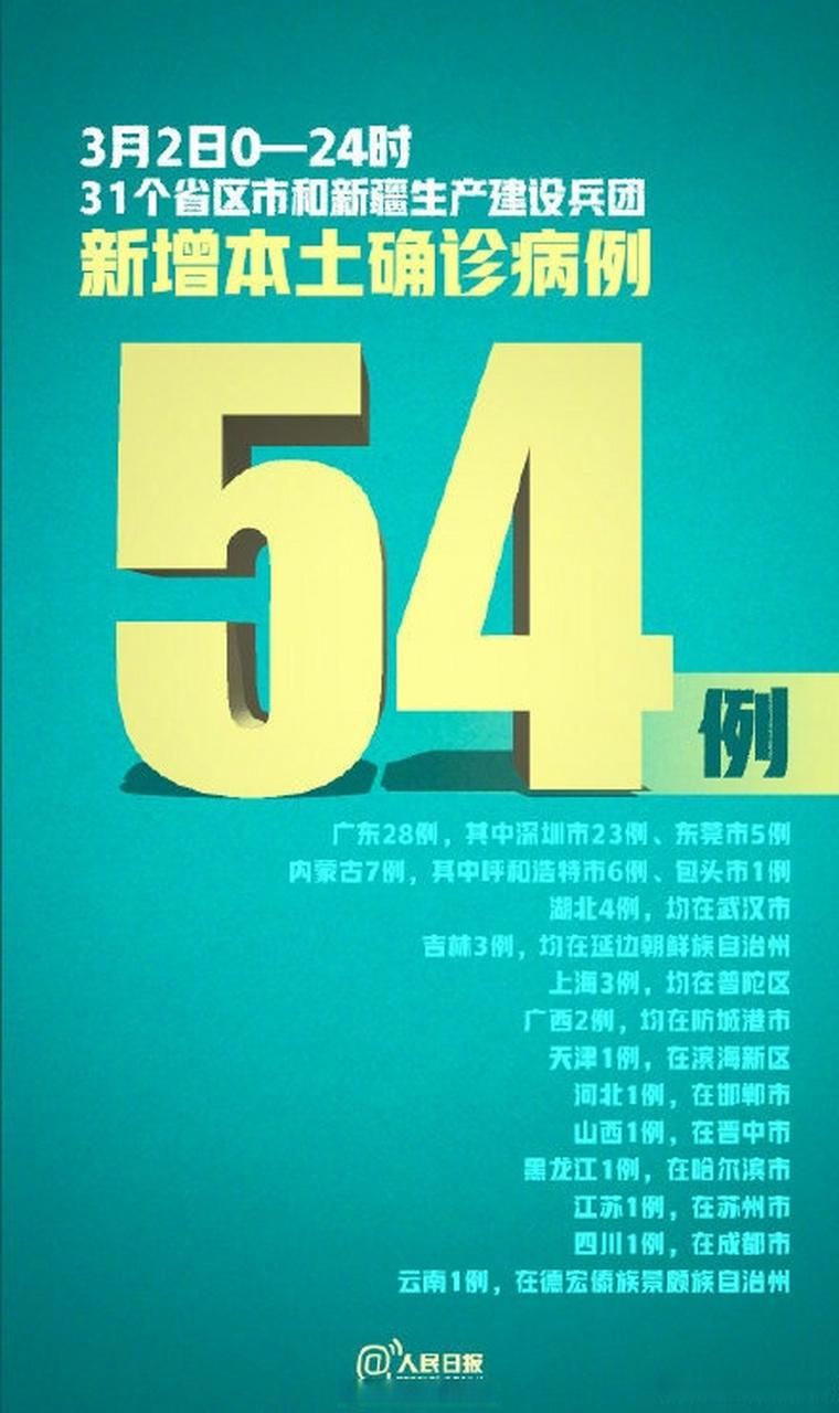 【全球新增24例确诊其中本土27例_全球新增确诊超28万】