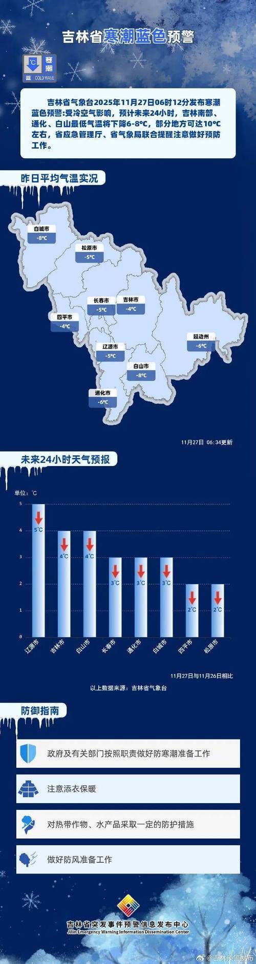 吉林白城近期新增破28(吉林白城今天疫情状况如何)