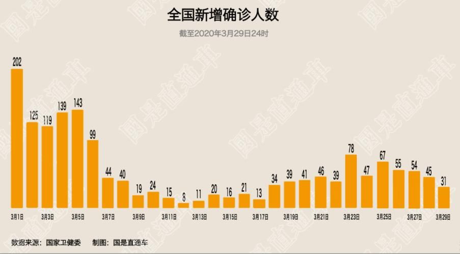 【全球新增确诊18例均为境外输入,全球新增确诊人数】