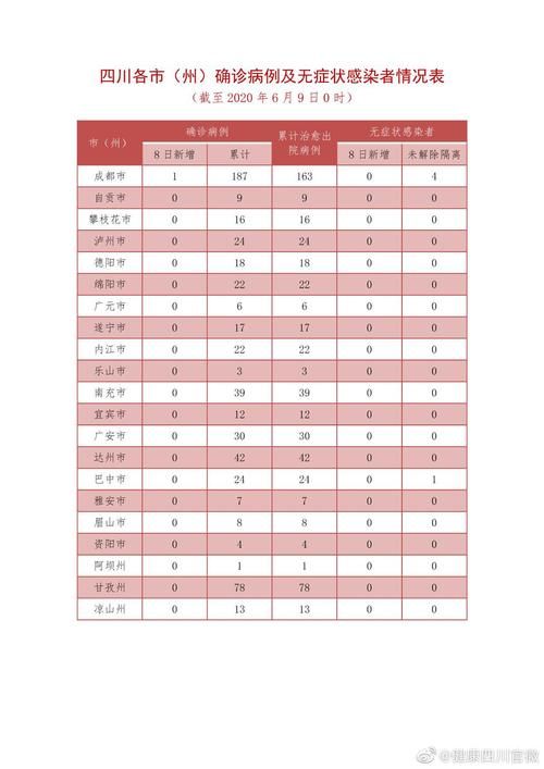 黔江区新增19例境外输入，从涉8省抵拱墅区/黔江区新冠