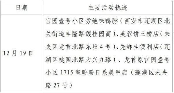 肇东最新疫情通报：寻找同轨迹人员_肇东疫情最新通知2021