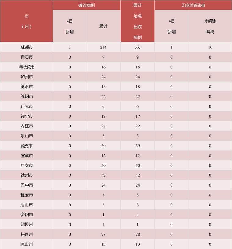 四川省广元市昨日新增27例阳性感染者_广元新增1例新型肺炎