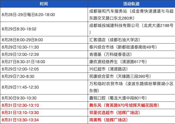 江都区最新活动轨迹：寻找同轨迹人员/江都区病例