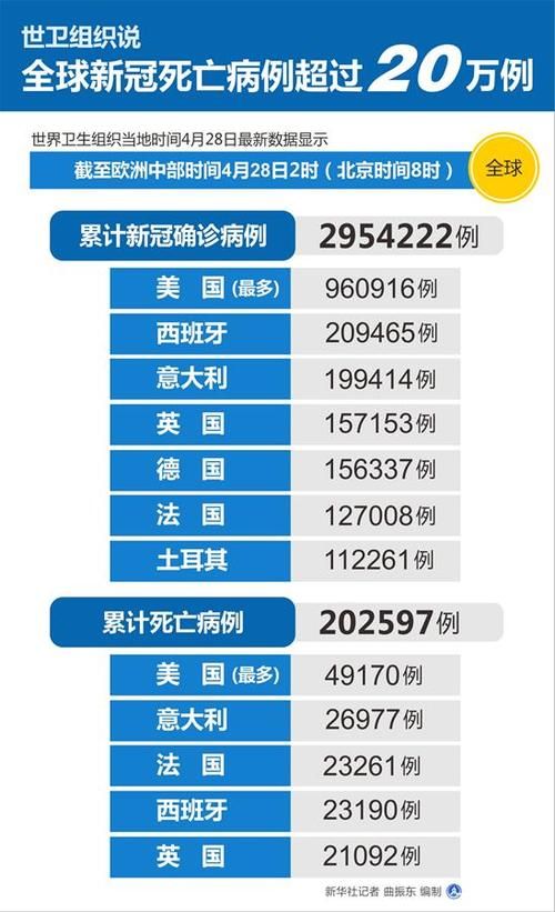 【全球新增无症状感染者20例,全球新增无症状感染者20例】