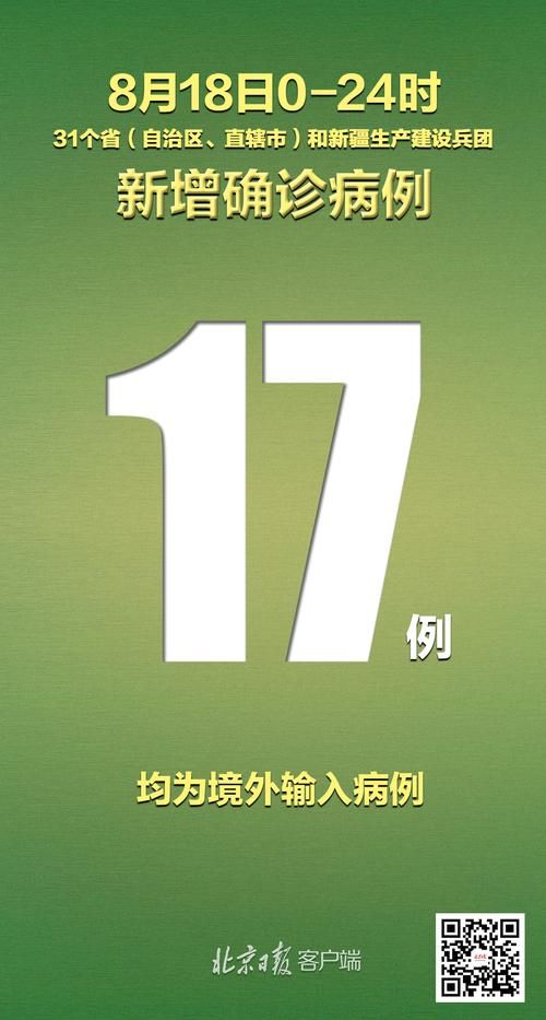 【31省份新增确诊19例均为境外输入_31省区市新增确诊18例均为境外输入】