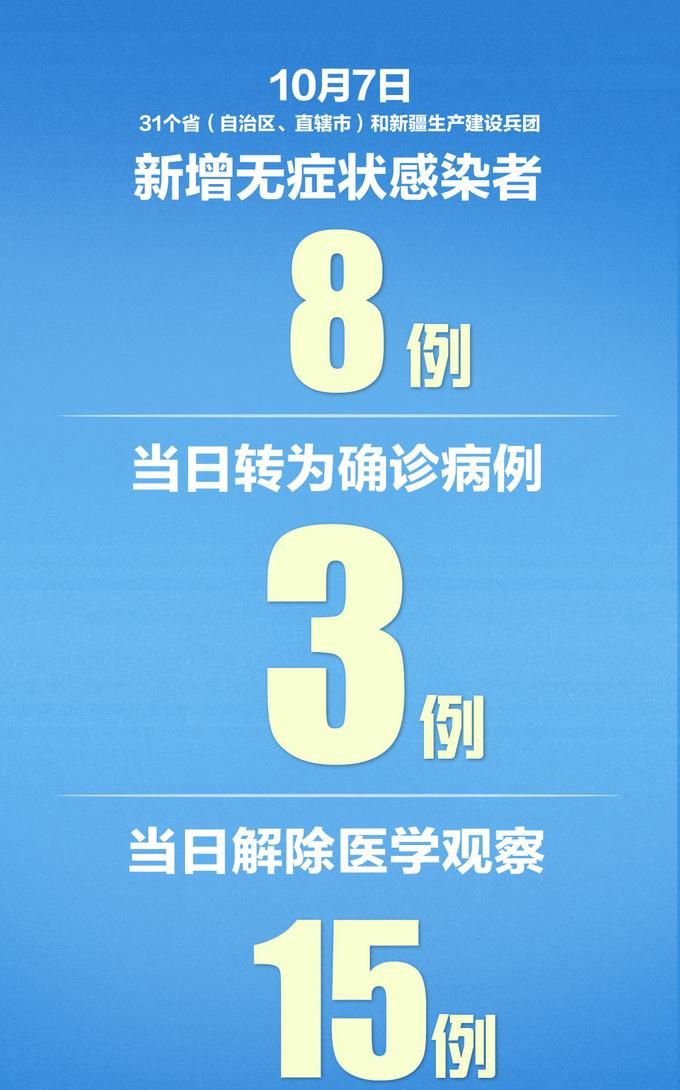 31省份新增确诊11例含本土7例(31省份新增确诊病例11例)
