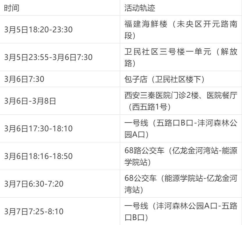山东烟台芝罘区近7天新增感染趋势回落_烟台芝罘区确诊病例活动轨迹