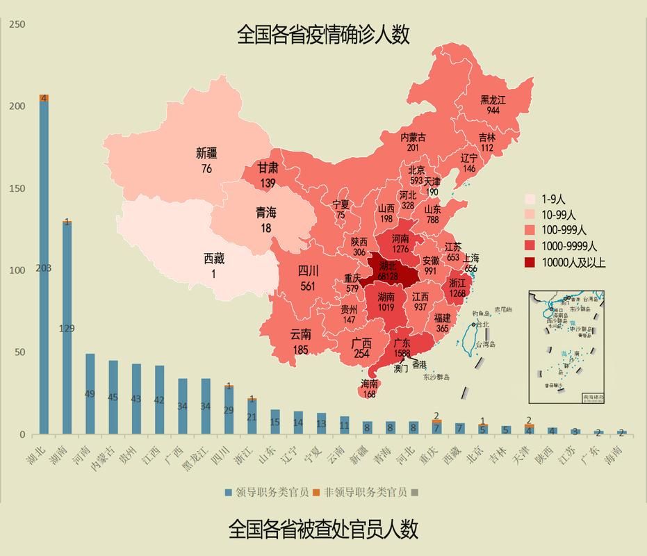31省市4月29日最新疫情数据:31省疫情最新报告
