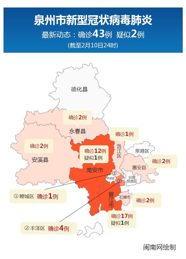 【31省市新增本土确诊28例均在福建泉州南安,泉州南安新冠病毒】