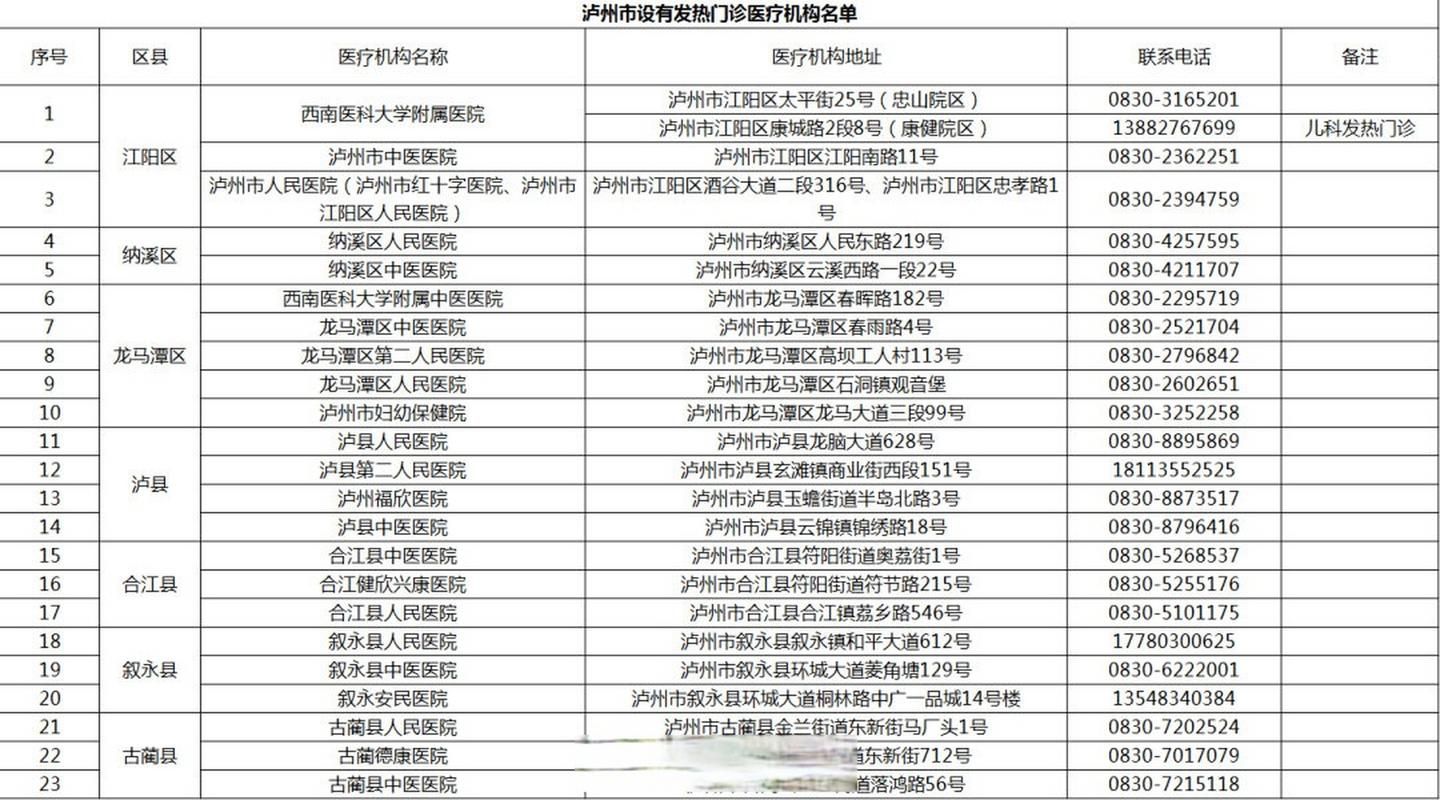 四川泸州合江县今日无新增核酸阳性/泸州合江今天的新闻