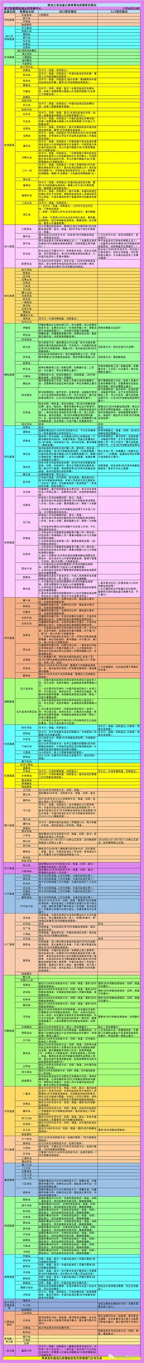 31省区市新增9例重症及5例无症状/31省区市新增确诊9例含本土1例
