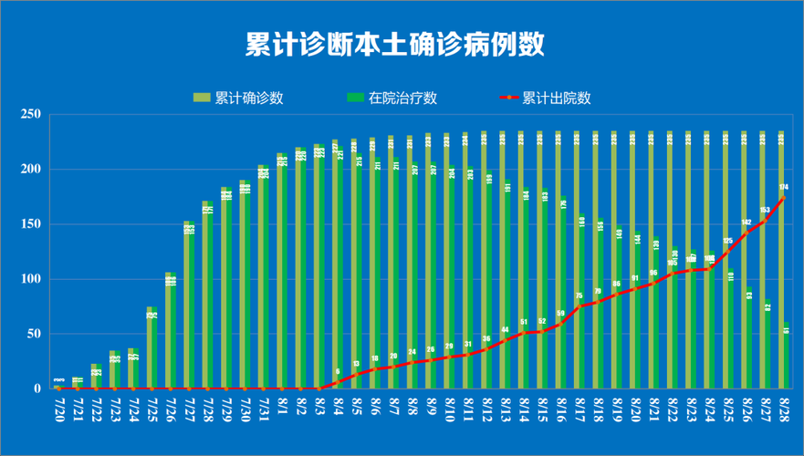 南雄通报24例境外输入详情/南雄有新型肺炎病例吗