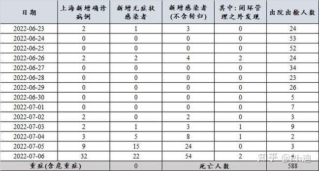【全国新增6例死亡病例及24例无症状,全国新增死亡病例多少例】