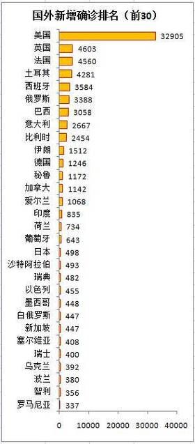 全球新增确诊23例含本土27例(全球新增确诊病例统计数据)