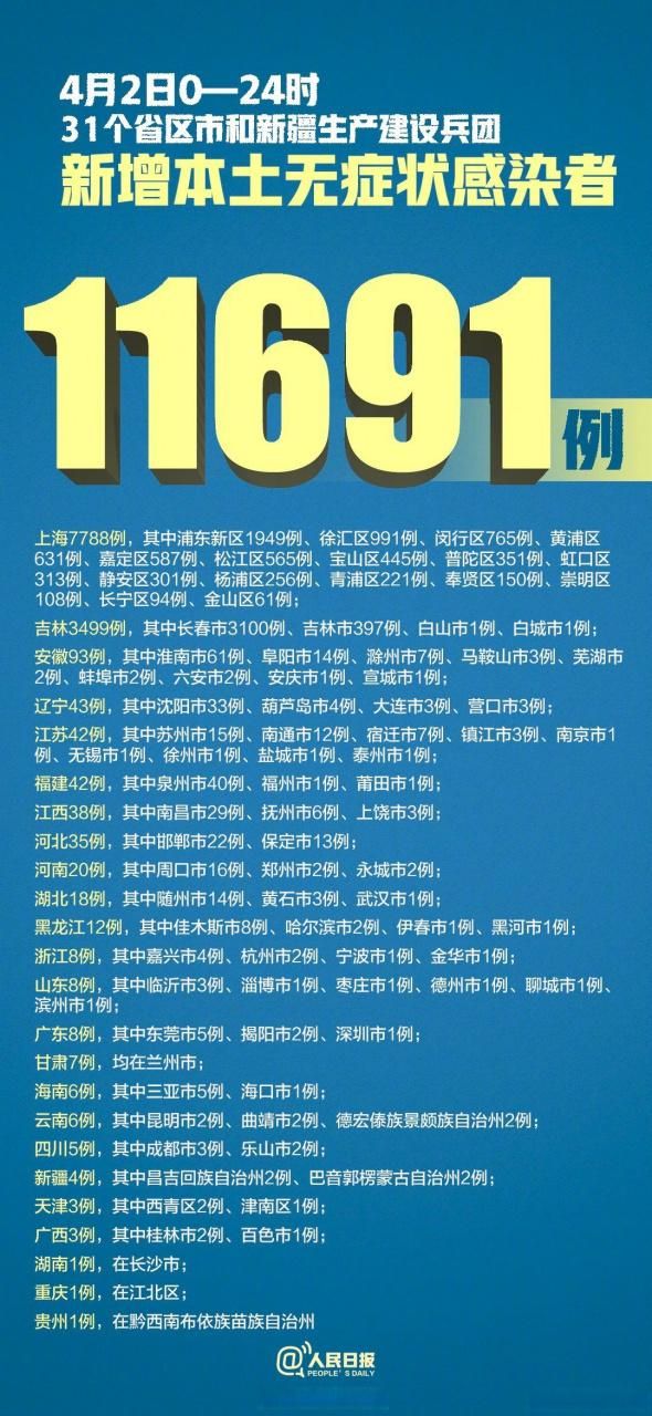 【31个省份新增4例确诊其中本土14例,31个省新增本土病例】