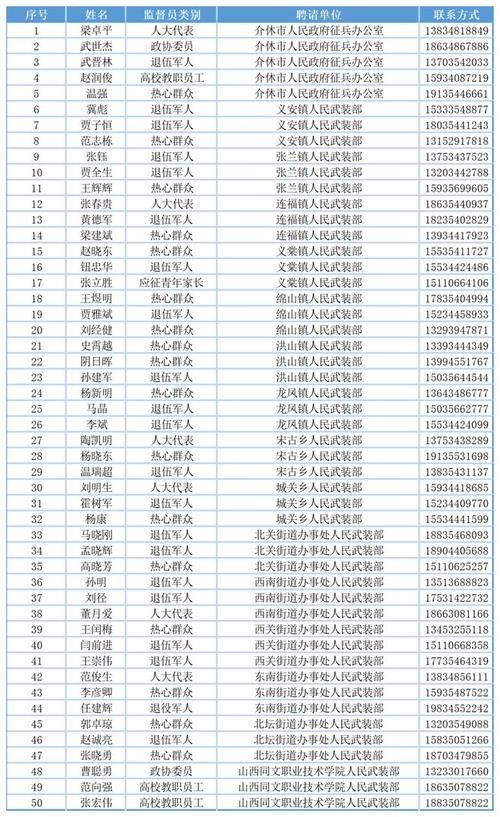 【山西省晋中市介休市今日无新增核酸阳性,山西介休今日疫情通报】