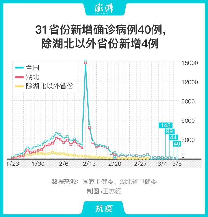 今日疫情31省份新增情况_今日31省疫情通报
