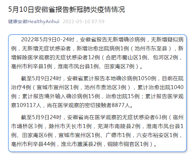 安徽省阜阳市界首市近期无新增重症_安徽界首有没有疫情