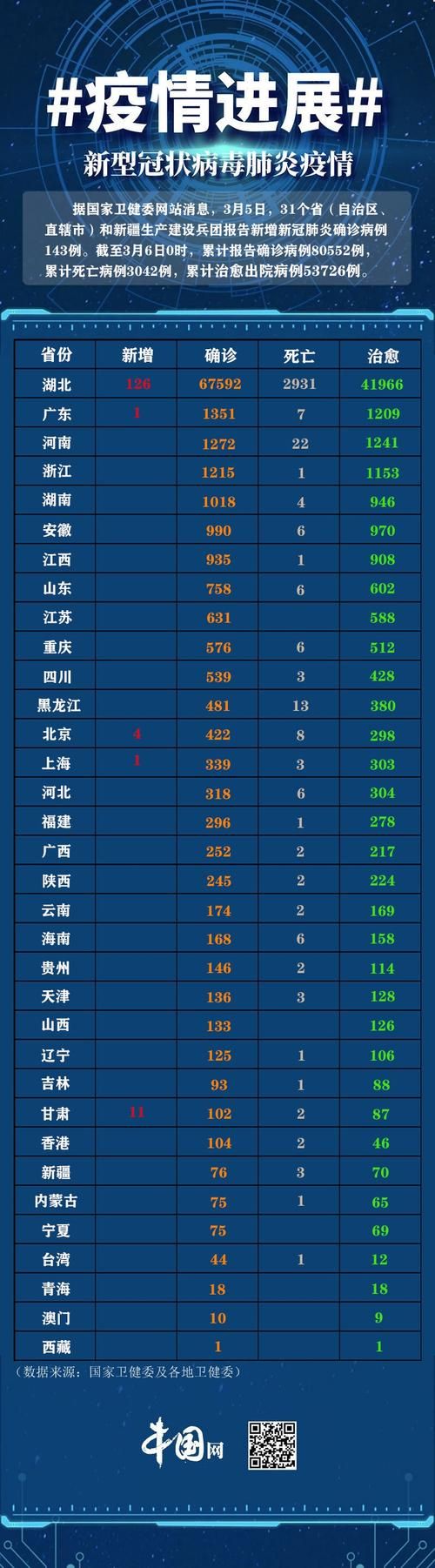 普洱累计报告死亡病例14例/普洱市新增病例