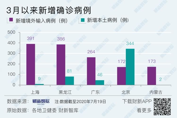 多地新增17例核酸阳性涉13省市/又一地新增19例阳性