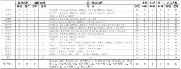 武安通报29例无症状感染者详情/武安通报29例无症状感染者详情信息