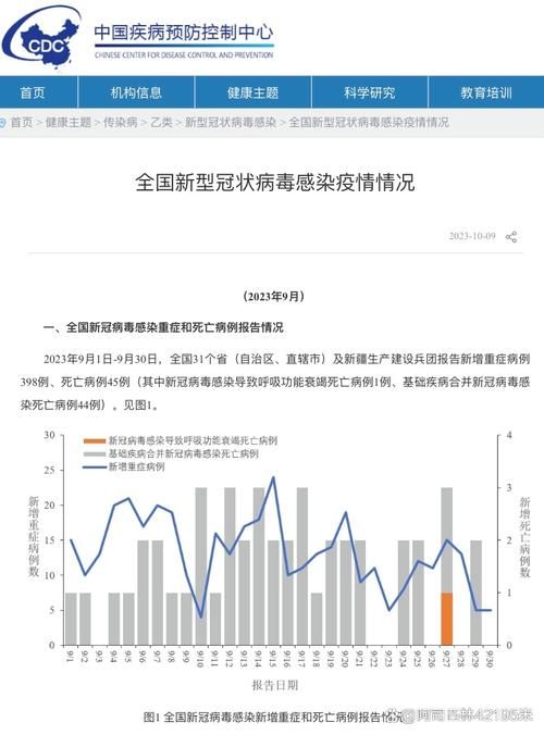 全国1月21日最新疫情数据_21曰全国疫情