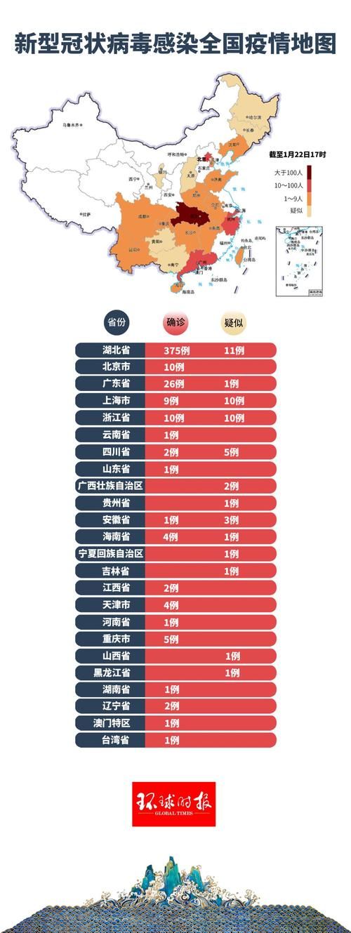 全球新增22例重症涉3省:全球新增确诊病例统计数据