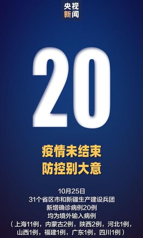 31省份新增10例境外输入涉6省(31省区市新增10例境外输入)
