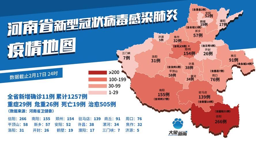 31省份增11例死亡病例_各省新冠死亡人数