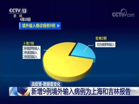 包含全球新增境外输入16例蓬溪县5例的词条