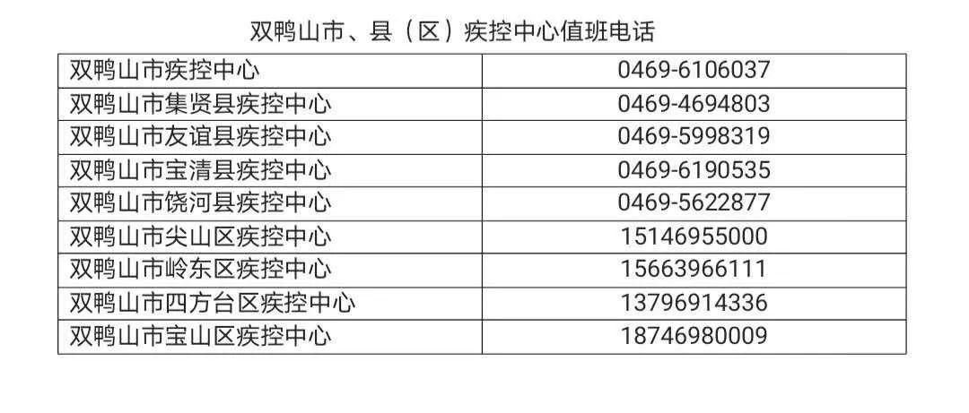 【双鸭山市疫情静默最新消息_双鸭山疫情公告官网】