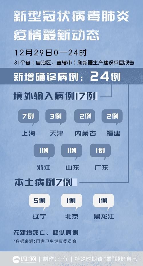 31个省份新增确诊30例均为境外输入:31省份新增17例确诊 均为境外输入