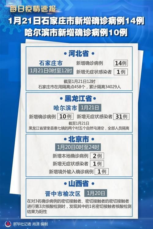 31省区市新增确诊16例含本土16例(31省区市新增确诊16例?)
