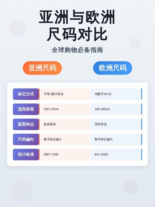 亚洲码欧洲码一二三四五区别 - 技术解答亚洲码欧洲码一二三四五区别