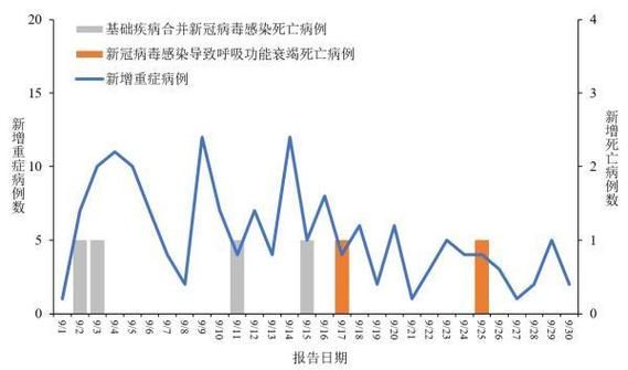 今日疫情全国新增情况/今日全国疫情通报新增病例