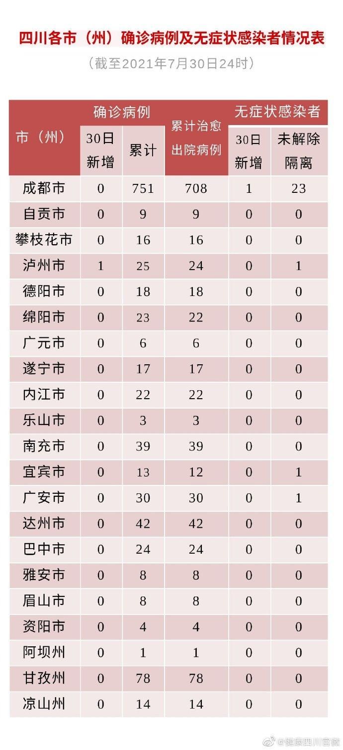 31省新增15例确诊其中本土26例/31省份新增确诊25例 本土1例