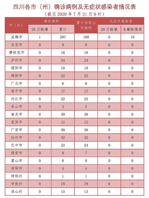 4地新增确诊2例均为境外输入/31省本土新增确诊病例4例,新增境外输入确诊74例