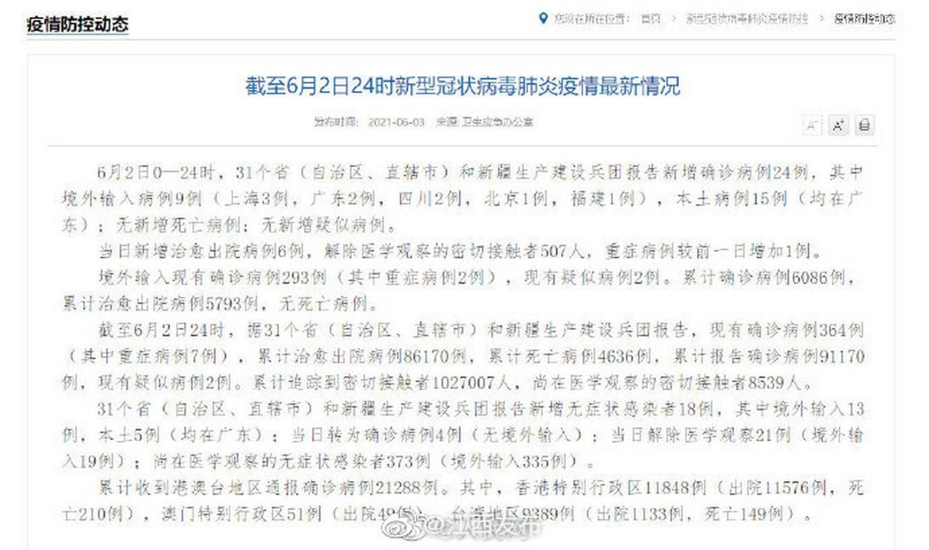 【31个省份近期最新疫情数据,31个省疫情最新消息2月2日】