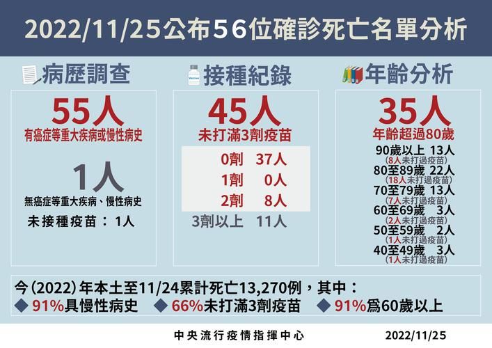 31省近7天新增25例死亡病例:新增死亡1例详情