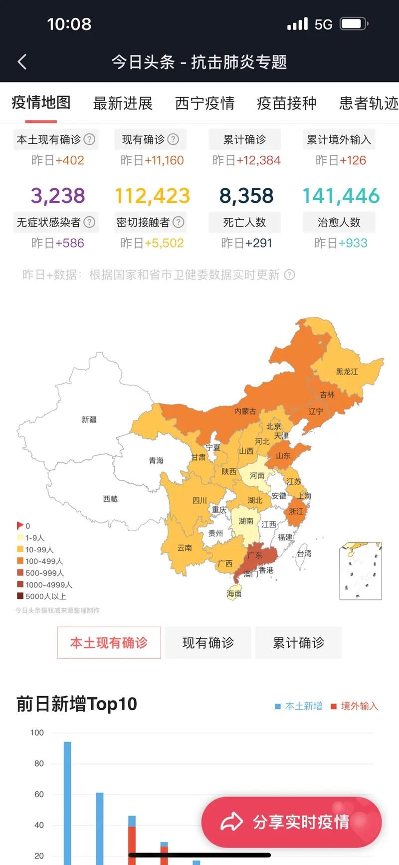 31省区市昨日最新疫情数据:昨日31个省疫情