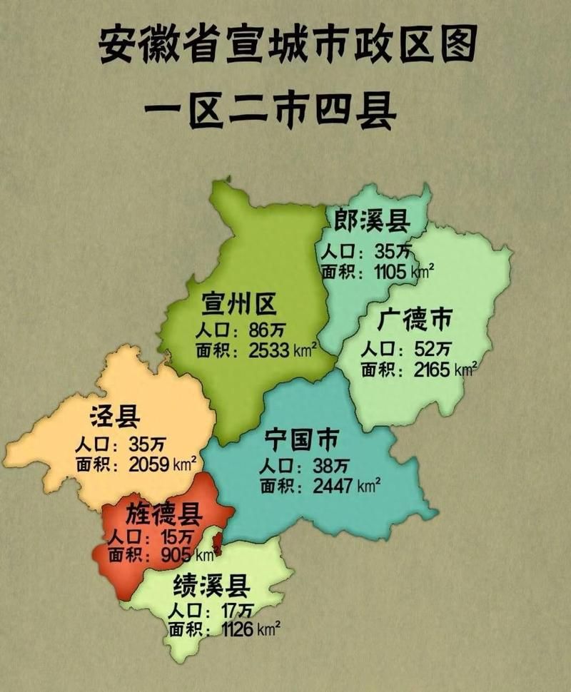 【安徽省宣城市宣州区什么时候可以解封_宣城有没有封城】