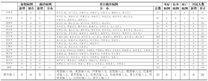 君山区累计报告境外输入13例/君山区百度百科