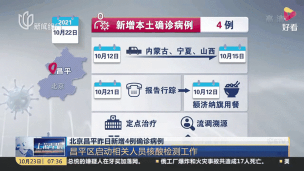 【6地近6天新增4例核酸阳性_6日全国新增】